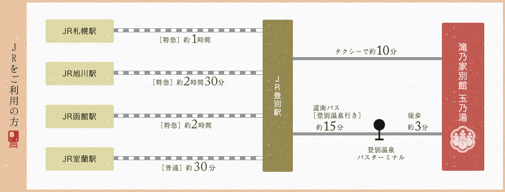 JRをご利用の方