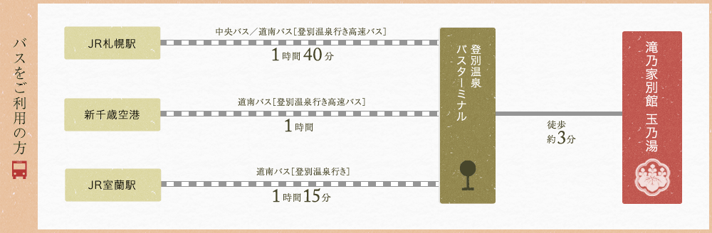 バスをご利用の方